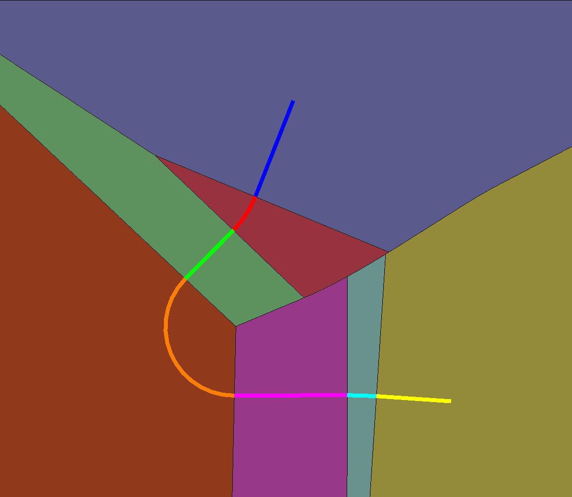 Regions for curve chain children - example 2 Regions for curve chain children - example 2